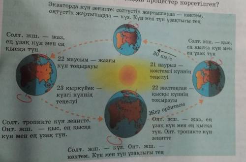 Мына суретте жерде байқалатын қандай процестер көрсетілген?