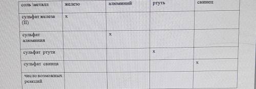 (а) Заполните таблицу знаками «+» или «-» для прогнозирования возможности реакции. соль \металл желе