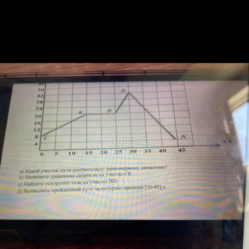 На рисунке изображён график зависимости скорости движения и тела от времени. вопросы на фото ,