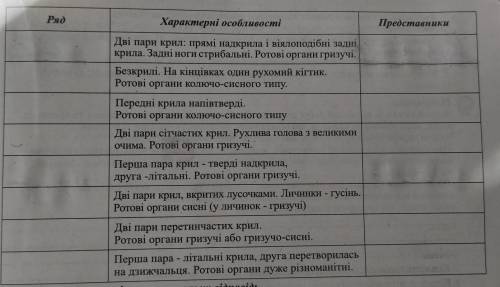 Заповніть таблицю.Загальна характеристика комах