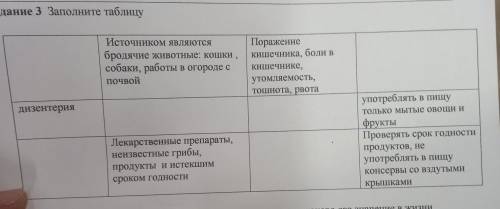 Задание 3 Заполните таблицу Источником являются бродячие животные: кошки , собаки, работы в огороде