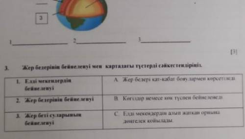 Жер бедерінің бейнелеуі мен карталары түстерді сәйкестендір