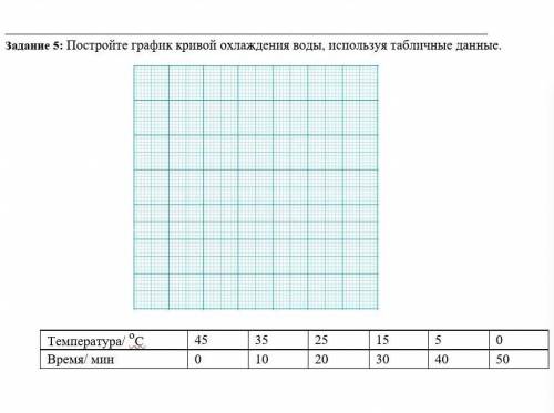 Задание 5: Постройте график кривой охлаждения воды, используя табличные данные.