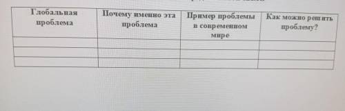 на свой взгляд Определите три главные глобальные проблемы современного общества Составьте ответ по п