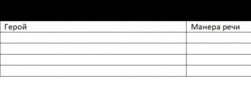 Заполнить таблицу«Манера речи Цифиркина, Кутейкина, Вральмана, Еремеевны».