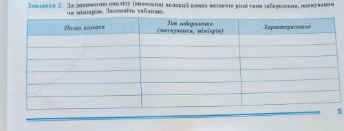 Визначення ознак адаптованості різних організмів