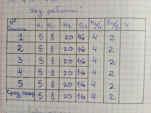 найти значение V. Внизу фотографии практической работы, в которой есть заполненная таблица с расчёта