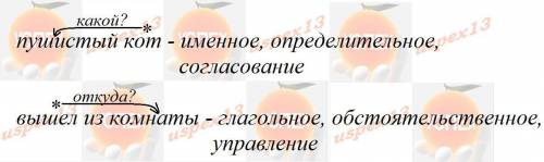 Синтаксический разбор словосочетаний : пушистый кот,вышел из комнаты