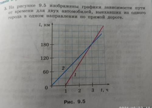 5. На рисунке 9.5 изображены графики зависимости пути от времени для двух автомобилей, выехавших из