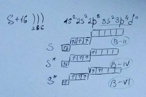 8. Укажіть можливу валентність Сульфуру у сполуках? а)II, III, IV; б) I, II, III; в) VI, IV, II; г)