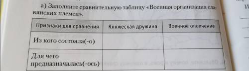 6. Выполните задания. а) Заполните сравнительную таблицу «Военная организация сла вянских племен».