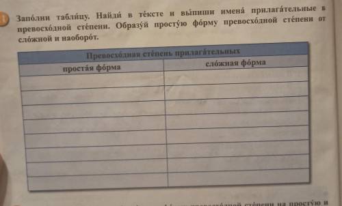 Московский Кремль это красивейший город-крепость в центре Москвы. Стёны Кремля прочные, широкие и за