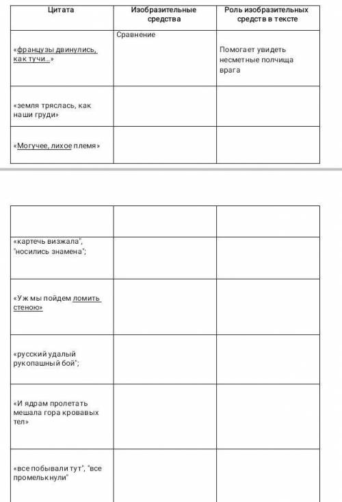 3. Заполните пустые графы таблицы по образцу: Цитата Изобразительные Роль изобразительных средства с