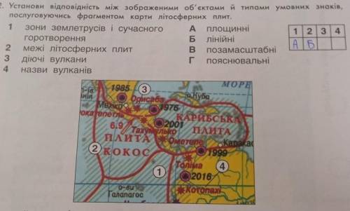 2. Установи відповідність між зображеними об'єктами й типами умовних знаків, послуговуючись фрагмент