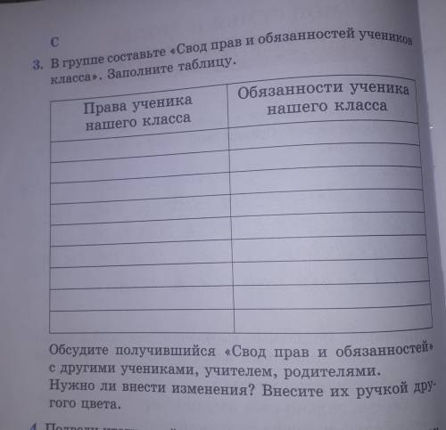 В группе Составьте свод прав и обязанности учеников карта Заполните таблицу