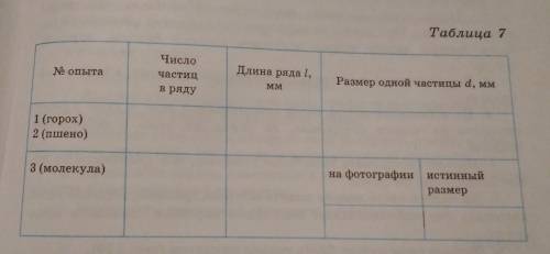 ,зделать лабораторную работу по физике про горох .