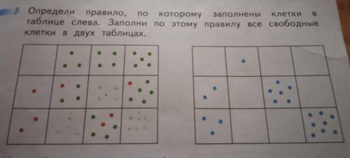 5 Определи правило, по которому заполнены клетки в таблице слева. Заполни по этому правилу все свобо