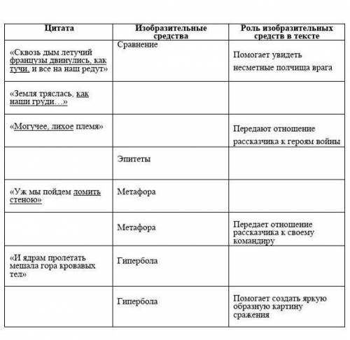 Заполните пустые графы в таблицу по оброзу стихотворение Лермонтова Бородино