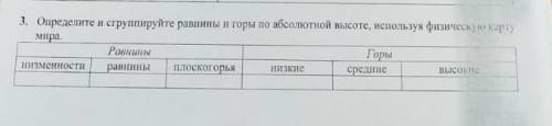 Определите и сгрупируйте равнины и горы по обсолютной высоте , используя физическую карту