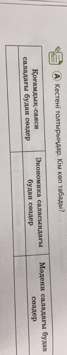 A Кестені толтырыңдар . Кім көп табады ? Қоғамдық - саяси саладағы будан сөздер Экономика саласындағ