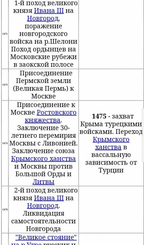 Основные походы Ивана 4 причины,события,итоги