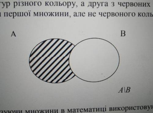 Как решить Множини(нужен такой рисунок до этого), закрепила пример с двома множинамиC\A\B