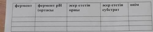 В процессе пищеварения органические биополимеры распадаются на простые мономеры определенными фермен