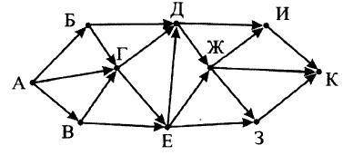 На рисунке - схема дорог, связывающих города А, Б, В, Г, Д, Е, Ж, З, И и К. По каждой из них можно д