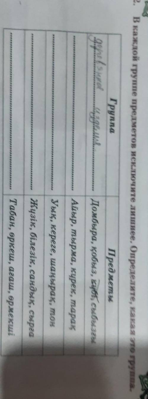 В каждой группе предметов исключите лишнее Определите какая это группа