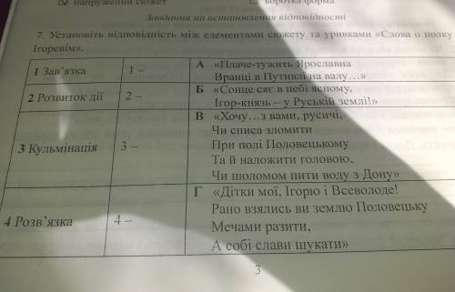 Установіть відповідність між елементами сюжету та уривками слово о полку Ігореві