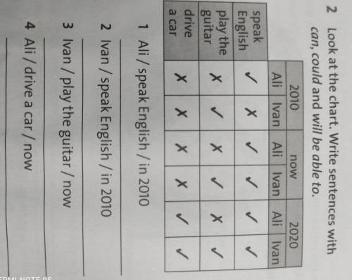 2 Look at the chart. Write sentences with can, could and will be able to. 2010 now 2020 Ali Ivan Ali