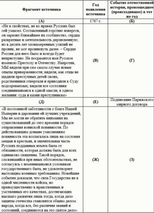 Заполните пустые ячейки таблицы, используя приведённый ниже список пропущенных элементов: для каждог