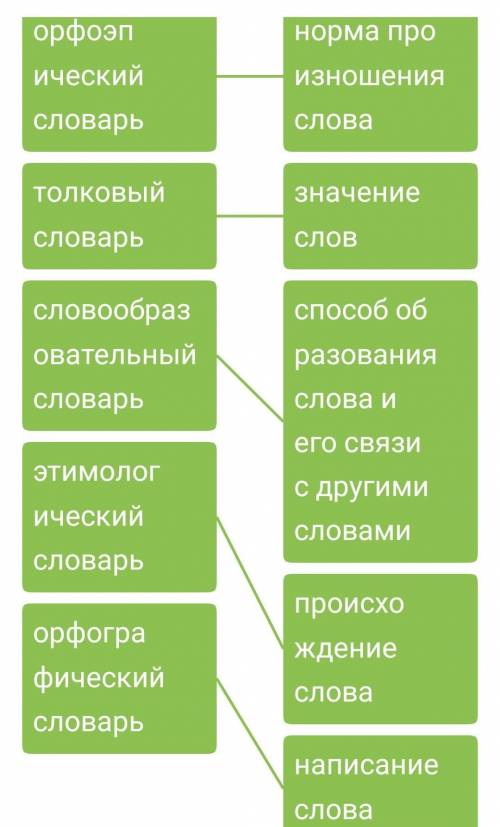 Напишите правильно 5 мин до здачи