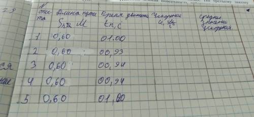 дам 30б лабораторная работа 9 классшар катится по желобу длинной 60смраспешите всё работайте с фото