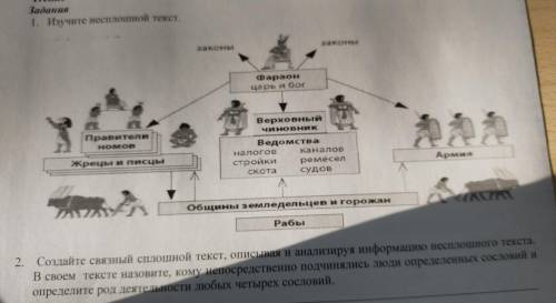 создайте связный сплошной текст, описывая и анализируя информацию несплошного текста. в своем тексте