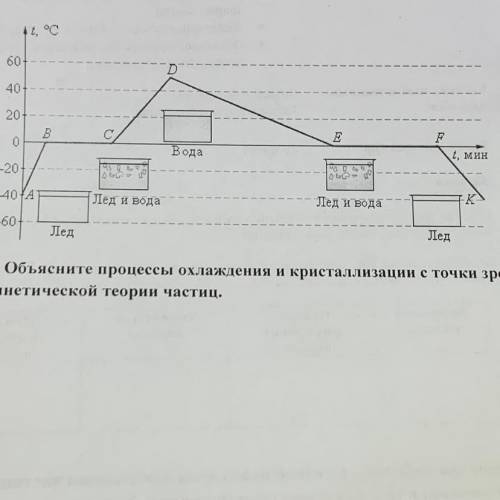 Б) Объясните процессы охлаждения и кристаллизации с точки зрения кинетической теории частиц.