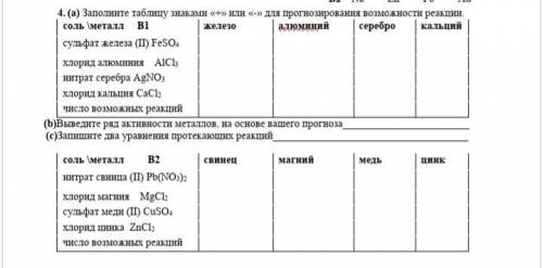 a) заполните таблицу знаками + или - для прогнозирования возможности реакции. Б) выведите ряд