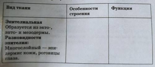 Таблица «Ткани» Описать особенности тканей в виде таблицы. Колонки таблицы: 1. Название Ткани 2. Стр