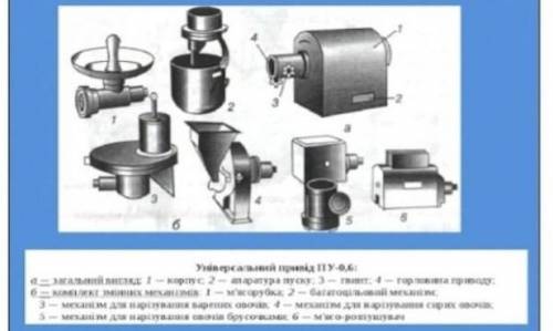 написати как они називаются прилади