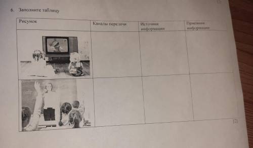 6. Заполните таблицу Рисунок Каналы передачи Источник информации Приемник информации это сор по инф