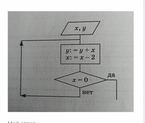 Определите значение переменного у после выполнения фрагмента алгоритма, при х=10 и у=0 