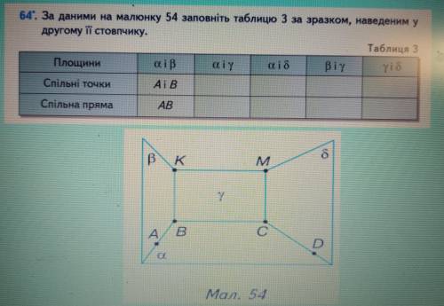 За даними на малюнку 54 заповніть таблицю 3 за зразком, наведеним у другому її стовпчику.