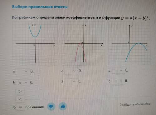 По графикам определите знаки коэффициентов a и b функции y=a(x+b)²