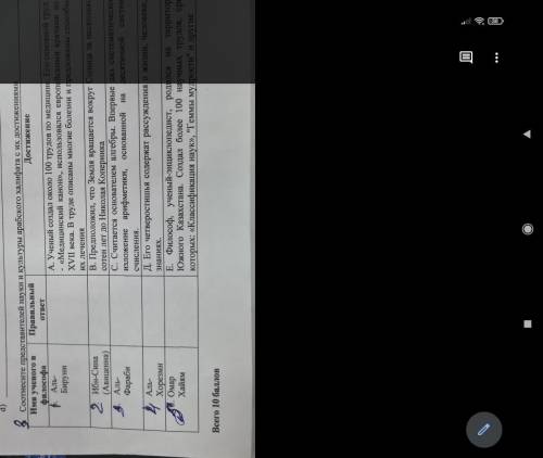 Соотнеснте представителей науки и культуры арабского халифата с их достижениям