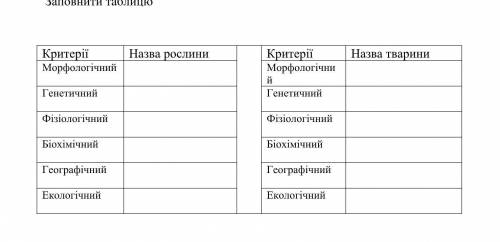 Нужно сделать хара-ку животному и ростению. Ростение Ялиця Біла Животное Вовк