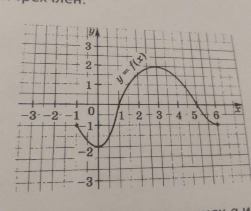 Область определения функции f (см. рис) - отрезок [-1; 6]. Найдите нули функции, промежутки возрас-