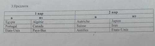 3.Предлоги 1 вар 2 вар B 13 B из Egypte Portugal Etats-Unis Algérie Canada Pays-Bas Autriche Suisse