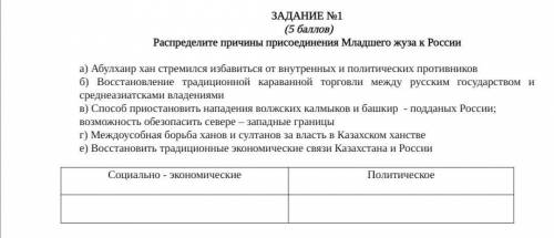 а) Абулхаир хан стремился избавиться от внутренных и политических противников б) Восстановление трад