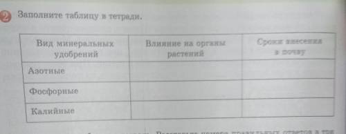 заполните таблицу в тетради вид минеральных удобрений влияние на органы растений и сроки внесения в