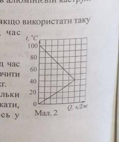 на малюнку зображено графіки зміни температури під час нагрівання двох шматків срібла. маса якого шм